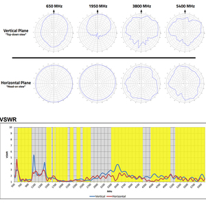 <span class=keywords><strong>Antenne</strong></span> à large bande 4g LTE RSRF à double bande à polarisation croisée, <span class=keywords><strong>antenne</strong></span> de panneau MIMO cellulaire étanche pour montage mural extérieur - Product Image 5