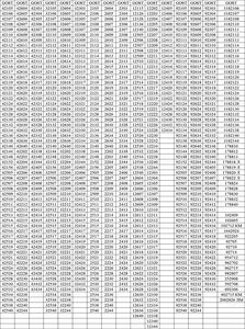 Высокоточный цилиндрический роликовый подшипник DST <span class=keywords><strong>12318</strong></span> 12319 12320 подшипников буровой установки - Product Image 6