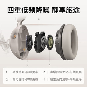 Soundcore Space2 Wireless Headphones Over Ear 360 Degree 3D Surround Sound Noise Cancelling Type C Charging - Product Image 5