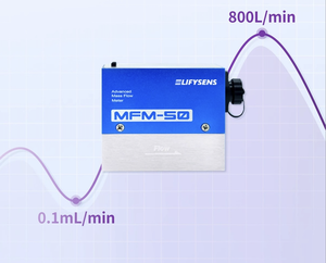 RS485/<span class=keywords><strong>4</strong></span> ~ 20mA kütle akış kontrolörü OEM ile yüksek doğruluk MFM-50 MEMS gaz kütle akış ölçer - Product Image 3