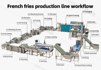 Industriële volautomatische productielijn voor diepvriesfrieten, machine voor de verwerking van aardappelvingers