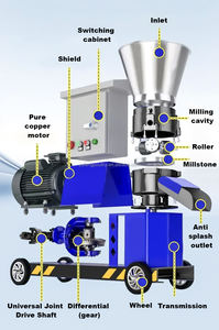 Machine à granulés d'aliments pour volailles, bétail, chevaux, bovins, moutons, poulets, canards, poissons, 150 kg/h, pour la transformation des aliments pour les fermes, les zoos, etc. - Product Image 3
