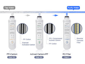 <span class=keywords><strong>Icefall</strong></span> comptoir purificateur d'eau accessoires ro filtre à eau - Product Image 6