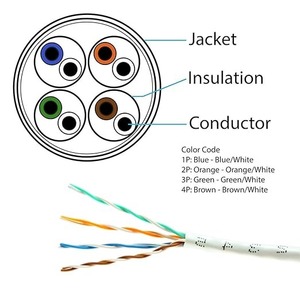 Câble réseau LAN Cat6 23AWG en cuivre nu massif 4 paires 8 conducteurs 1000 Mbps Gigabit UTP 305 m 1000 pi Câblage structuré TIA EIA - Product Image 2