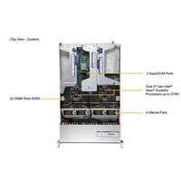 Servidor AI Supermicro SYS-220U 2U de Doble Socket, Aceleración GPU de Alta Densidad y Almacenamiento Masivo, Motor de Computación Empresarial