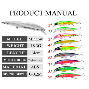 SWORDFISH Luya Bait <span class=keywords><strong>Mino</strong></span> 14cm/183g Esca Artificiale Rigida in ABS per Lancio Lungo, Galleggiante, con Simulazione Acquatica e Becco Curvo, per Bass e Fiume - Product Image 4
