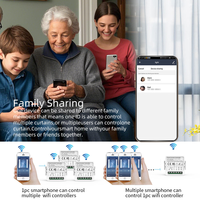 Contrôleur de rideaux intelligent WiFi SIXWGH Tuya avec sauvegarde RF433 10A, compatible avec Alexa et Google Home pour stores enrouleurs et stores vénitiens