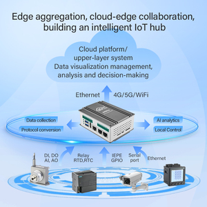 Braccio industriale Computer BL450 RK3588J AI Edge Computing Gateway 4G WiFi RS485 Docker Linux <span class=keywords><strong>Ubuntu</strong></span> - Product Image 5