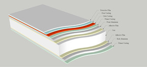 Panneau composite en aluminium antistatique léger ignifuge moderne (Alucobond) Prix d'usine de revêtement de mur extérieur d'hôtel - Product Image 3