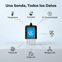 Sensor de Suelo 8 en 1 RS485, Medidor de Humedad, Temperatura, NPK, PH, EC para Agricultura Inteligente en México, Equipo de Prueba de Suelo