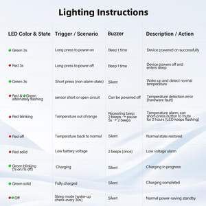 Boîte isotherme intelligente pour insuline avec alarme de température - Portable et autorisée sur les trains - Product Image 4