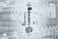 Máquina Automática de Llenado de Agua para Botellas PET, Equipo de Embotellado con Fácil Operación y Diseño Compacto