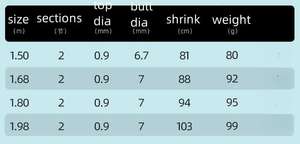 SNEDA usine directe 1.5m 1.68m 1.8m 1.98m <span class=keywords><strong>canne</strong></span> à pêche en eau salée L <span class=keywords><strong>canne</strong></span> à pêche en Fiber de carbone <span class=keywords><strong>canne</strong></span> à pêche - Product Image 2