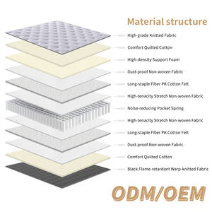 High Resilience Soft Breathable <b>Orthopedic</b> Knitted Fabric Polyester Hybrid <b>Mattress</b> Customize Size for Hotel Bedroom Use - Product Image 3
