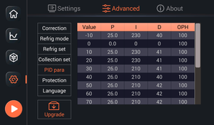 Bain de calibration thermostatique liquide à circulation rapide et intelligente, de -80 à 180°C - Product Image 4