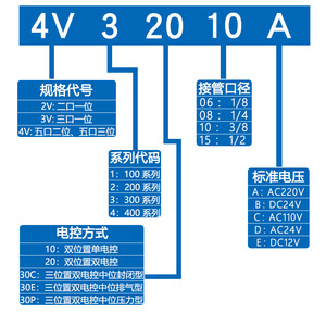 ลิกซวน 4V ซีรีส์โซลินอยด์วาล์วควบคุมแบบคู่อลูมิเนียมอัลลอยด์ 185x68 มม. ลม 0.15-0.8Mpa - Product Image 4