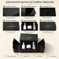 Boîte cadeau Gotop écologique noire mate à double porte pour produits de soin, avec insert en mousse personnalisé et emballage de marquage Lotus en feuille d'or