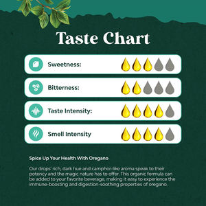 ยาหยอดขมิ้นสารสกัดจากสมุนไพรสนับสนุนภูมิคุ้มกันของเหลวในช่องปากสำหรับผู้ใหญ่ - Product Image 3