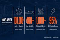Tapis de sol de voiture en TPE personnalisé pour BYD/Zeekr/DENZA/FCB/ 34 modèles |   Échantillon gratuit pour les acheteurs L2+ |   Imperméable Antidérapant |   Réclamation