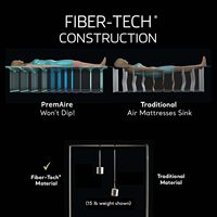 Matelas Gonflable Intex PremAire I Fiber-Tech avec Technologie Dura-Beam, Pompe Électrique Intégrée, Résistant à l'Eau, Facile à Utiliser