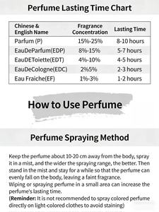 Perfume Original de Larga Duración, Entrega en 2 a 7 Días, Dropshipping, con Recibo, EDT/EDP/<span class=keywords><strong>Intense</strong></span>/Elixir en Spray - Product Image 5