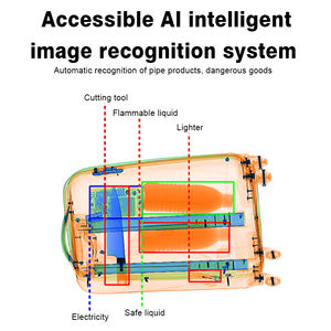 Intelligenter Bildverarbeitungs-Röntgen-Gepäckscanner mit präziser Metalldetektion für Flughäfen und Bahnhöfe - Product Image 2