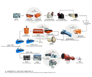 Máy Tách Vàng Khoáng Máy Nghiền Thiết Bị Khai Thác Mỏ - Product Image 4