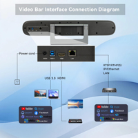 Caméra de conférence tout-en-un sans fil 4K avec suivi automatique IA et PTZ pour salles de réunion, réunions hybrides, compatible Zoom/Teams