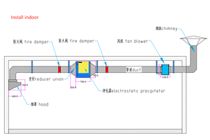 Filtre électrostatique ESP pour la ventilation, taux d'élimination de la fumée supérieur à 98%, 4000 CMH, éliminateur de fumée à faible coût, unité écologique - Product Image 6