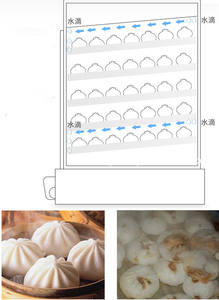 Vetrina scaldabagno elettrico commerciale con Display in vetro - Product Image 6