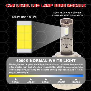 15000Lm 180W F120 LED Bombilla de Faro de coche Canbus de alta potencia H11 H1 H4 HB3 9005 HB4 9006 9012 HIR2 Led Auto luz antiniebla motocicleta - Product Image 5