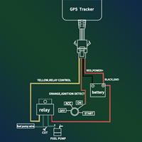 Traceur GPS pour camion, voiture, taxi, véhicule 24V 12V, accessoire avec relais à quatre fils, facile à installer