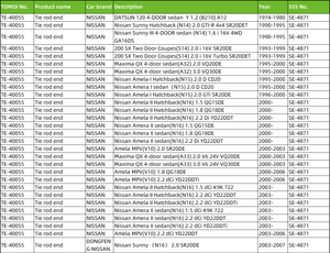 TE-40055 TOMOI Embout de biellette de direction extérieure Pièces de direction automobile pour NISSAN ALMERA SERENA SUNNY OE 48520-0C025 48520-0M085 - Product Image 4