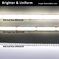 Bande LED COB Flexible Chaude 3000K 320 LED/m 5mm 10mm DC12V/24V, Angle de Faisceau 180°, Dimmable pour Intérieur - Vente en Gros Usine