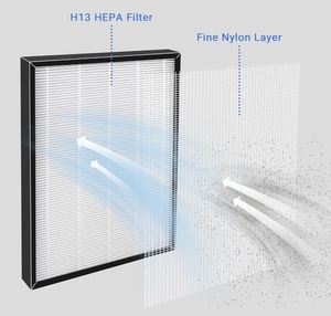 Lot de 2 filtres <span class=keywords><strong>HEPA</strong></span> <span class=keywords><strong>pour</strong></span> ventilateur de tour Midea et modèle de <span class=keywords><strong>purificateur</strong></span> <span class=keywords><strong>d</strong></span>'<span class=keywords><strong>air</strong></span> Remplacement du filtre à AMS150-PB - Product Image 4