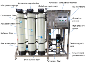 Système <span class=keywords><strong>d</strong></span>'osmose inverse RO -500L/H pour purifier l'<span class=keywords><strong>eau</strong></span> potable Fabrication de filtres avec <span class=keywords><strong>adoucisseur</strong></span> <span class=keywords><strong>d</strong></span>'<span class=keywords><strong>eau</strong></span> pour ligne de production - Product Image 5