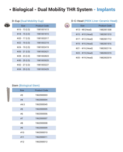 Sistema de Prótesis de Cadera de Doble Movilidad Veterinaria para Reemplazo <span class=keywords><strong>Total</strong></span> de Cadera - Product Image 1