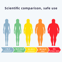 Analyseur de peau numérique intelligent IA de bureau - Moniteur de perte de graisse et machine de dissolution pour le visage et le corps, usage domestique et spa