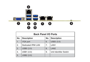 Placa Base para Servidor WIO Propietaria MBD-X11DDW-L con Doble Socket LGA-3647 (Socket P) Intel C621, Compatible con DDR4, Nuevo, Entrega Rápida - Product Image 2