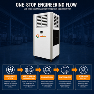 Climatiseur <span class=keywords><strong>mobile</strong></span> industriel à commande numérique avec boîtier métallique thermolaqué sur mesure, pour usine intelligente - Product Image 6
