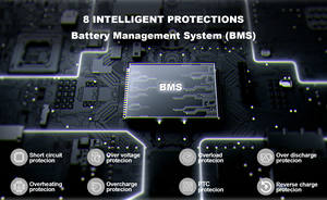 Red Dot Award Carga rápida 2000W LiFePO4 Electrodomésticos Estación de energía solar portátil <span class=keywords><strong>el</strong></span>éctrica Camping <span class=keywords><strong>en</strong></span> casa Fuente de alimentación de emergencia - Product Image 6