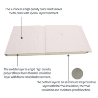 Panneau sandwich en mousse PU, panneau métallique isolé, panneau sculpté résistant aux intempéries, panneaux d'isolation thermique pour revêtements muraux extérieurs