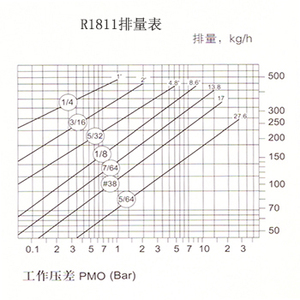 Umgekehrte Eimer falle - Product Image 3