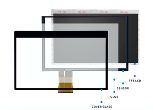 Oke mở khung 15 17 18.5 19 21.5 23.6 27 32 ''điện dung pcaptouch <span class=keywords><strong>panel</strong></span> màn hình công nghiệp mở khung LCD màn hình cảm ứng Bảng điều chỉnh - Product Image 2