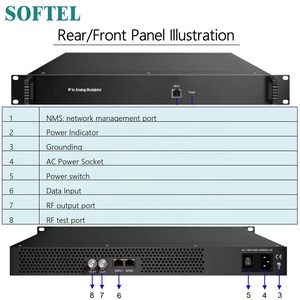 Modulateur Ip vers analogique SOFTEL Support Cable <span class=keywords><strong>TV</strong></span> 32 canaux 64 canaux - Product Image 3