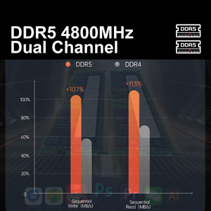 8945HS Mini Gaming Desktop PC 4.0 GHz 5.2 Octa Core 2*DDR5 NVMe SSD Dual LAN WiFi6 EU for Office Video Editing M600 Mini Gaming - Product Image 6