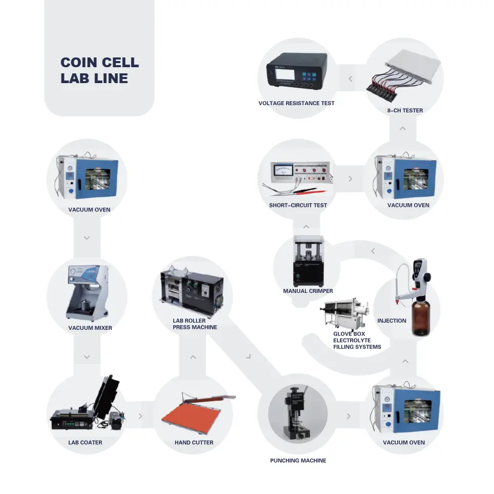 Montagelinie des Knopfzellen-Münz zellen labors mit Lithium-Ionen-Batterie Technischer Support Batterie herstellungs maschine