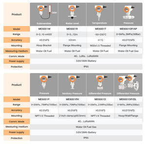 Беспроводной датчик температуры Moray ME6001T с поддержкой LoRaWAN, Zigbee, NB-IoT и 4G, датчики давления, беспроводной передатчик температуры - Product Image 6