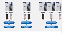 Haier Multi Split General Inverter AC 60000BTU Mini Split Cassette verticale montée au plafond Mini VRF System Central Type Ac