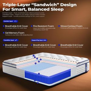 Colchón de cama de hotel de 5 estrellas tamaño King de lujo de 11 \ "con resorte interior envuelto individualmente Característica de dormitorio convertible de látex - Product Image 2